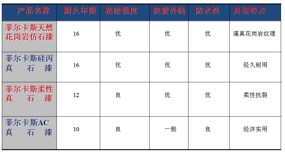 菲爾卡斯真石漆